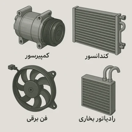 سیستم تهویه