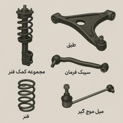 سیستم تعلیق و جلوبندی